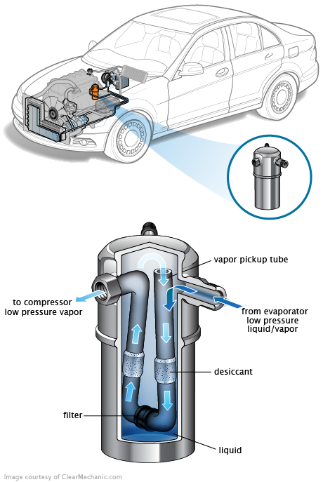 See P3670 repair manual